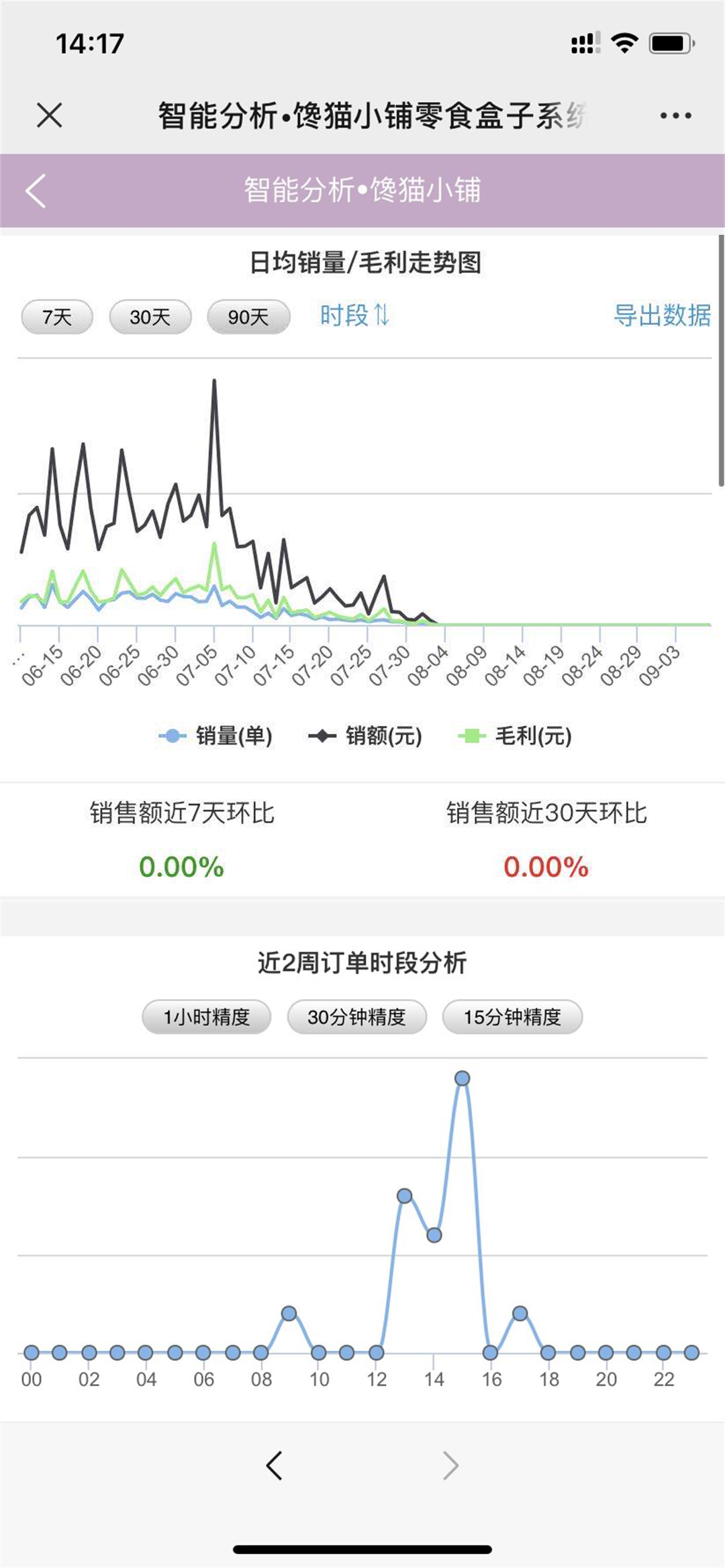 智能分析